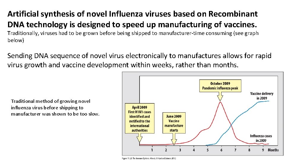 Artificial synthesis of novel Influenza viruses based on Recombinant DNA technology is designed to