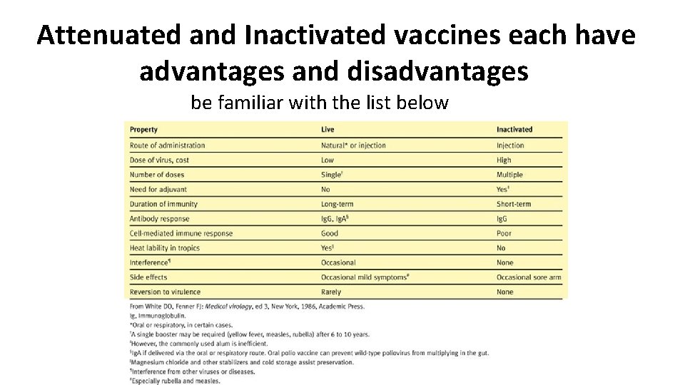 Attenuated and Inactivated vaccines each have advantages and disadvantages be familiar with the list