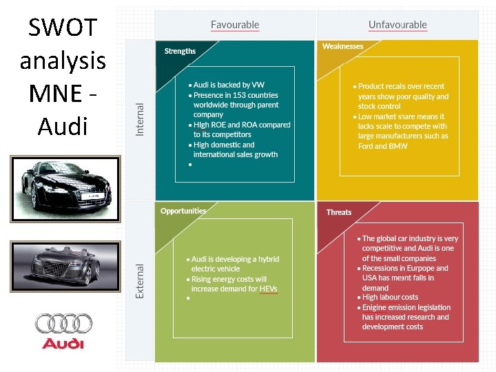 SWOT analysis MNE - Audi 