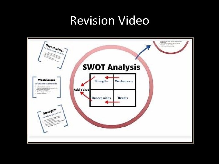 Revision Video 