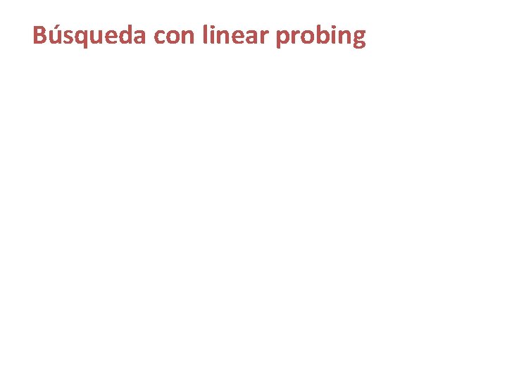 Búsqueda con linear probing Búsqueda con linear probing