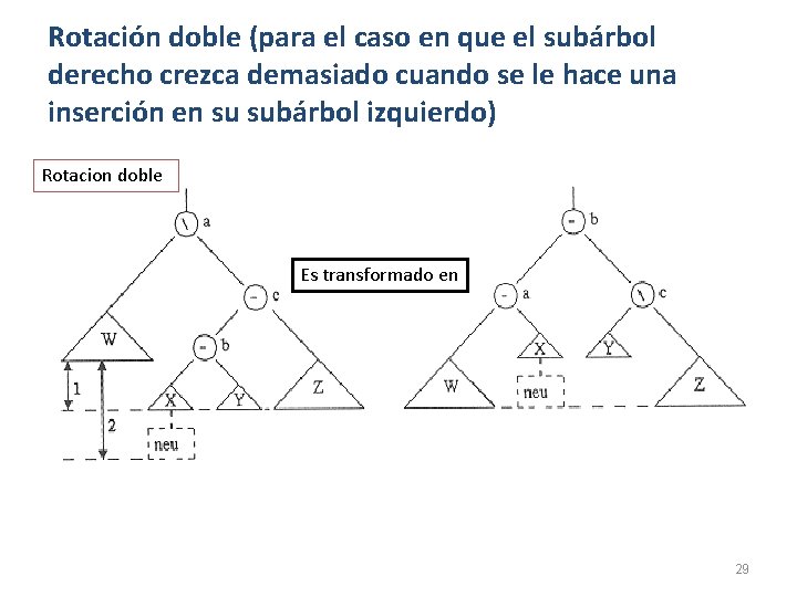 Rotación doble (para el caso en que el subárbol derecho crezca demasiado cuando se Rotación doble (para el caso en que el subárbol derecho crezca demasiado cuando se