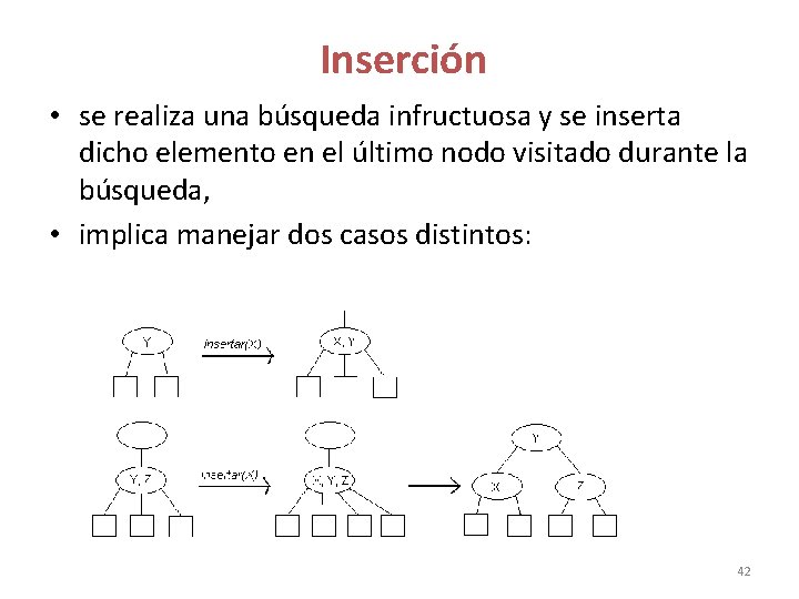 Inserción • se realiza una búsqueda infructuosa y se inserta dicho elemento en Inserción • se realiza una búsqueda infructuosa y se inserta dicho elemento en
