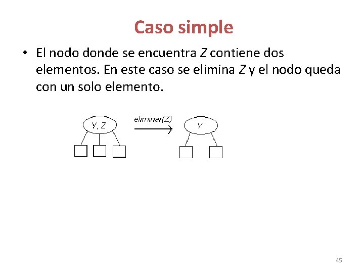 Caso simple • El nodo donde se encuentra Z contiene dos elementos. En Caso simple • El nodo donde se encuentra Z contiene dos elementos. En