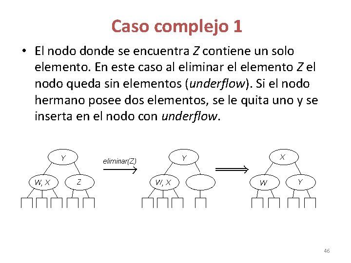 Caso complejo 1 • El nodo donde se encuentra Z contiene un solo Caso complejo 1 • El nodo donde se encuentra Z contiene un solo