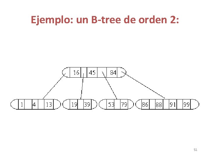 Ejemplo: un B-tree de orden 2: 51 Ejemplo: un B-tree de orden 2: 51