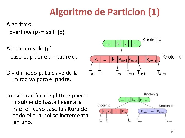 Algoritmo de Particion (1) Algoritmo overflow (p) = split (p) Algoritmo split (p) caso Algoritmo de Particion (1) Algoritmo overflow (p) = split (p) Algoritmo split (p) caso