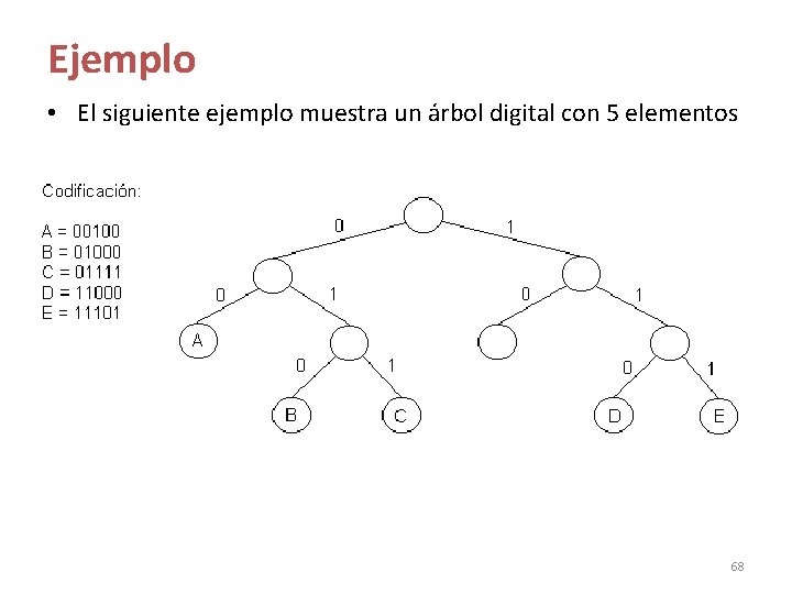 Ejemplo • El siguiente ejemplo muestra un árbol digital con 5 elementos 68 Ejemplo • El siguiente ejemplo muestra un árbol digital con 5 elementos 68