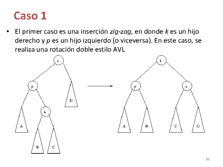 Caso 1 • El primer caso es una inserción zig-zag, en donde k es Caso 1 • El primer caso es una inserción zig-zag, en donde k es
