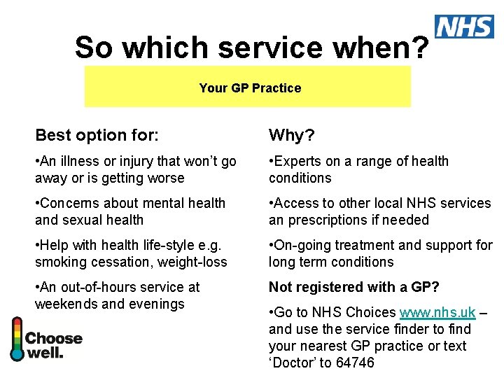 So which service when? Your GP Practice Best option for: Why? • An illness