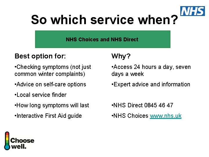 So which service when? NHS Choices and NHS Direct Best option for: Why? •