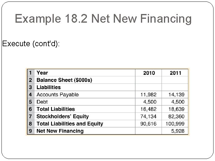 Example 18. 2 Net New Financing Execute (cont'd): 