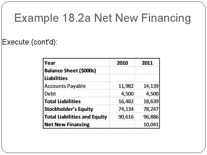 Example 18. 2 a Net New Financing Execute (cont'd): 