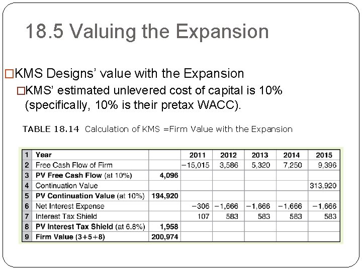 18. 5 Valuing the Expansion �KMS Designs’ value with the Expansion �KMS’ estimated unlevered