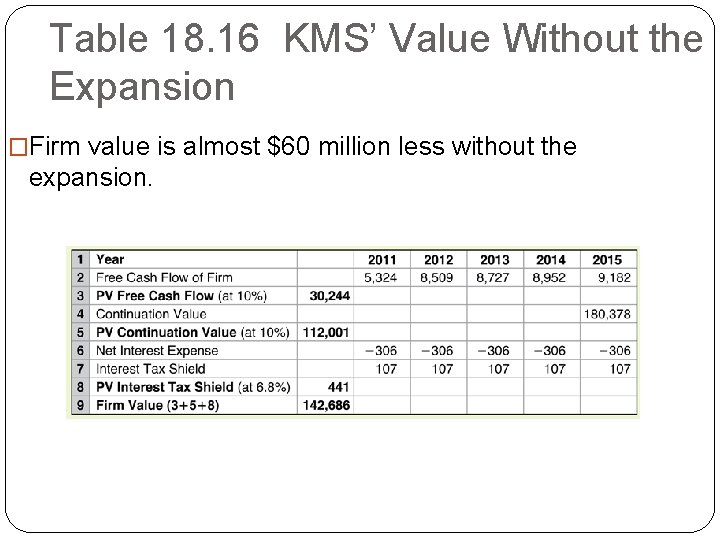 Table 18. 16 KMS’ Value Without the Expansion �Firm value is almost $60 million