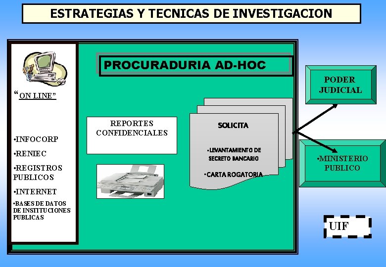 ESTRATEGIAS Y TECNICAS DE INVESTIGACION PROCURADURIA AD-HOC PODER JUDICIAL “ON LINE” • INFOCORP •