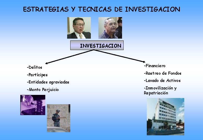 ESTRATEGIAS Y TECNICAS DE INVESTIGACION -Delitos -Partícipes -Entidades agraviadas -Monto Perjuicio -Financiero -Rastreo de