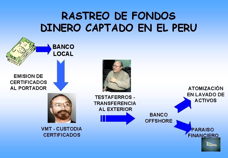 RASTREO DE FONDOS DINERO CAPTADO EN EL PERU BANCO LOCAL EMISION DE CERTIFICADOS AL