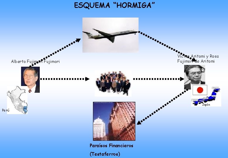 ESQUEMA “HORMIGA” Víctor Aritomi y Rosa Fujimori de Aritomi Alberto Fujimori Japón Perú Paraísos