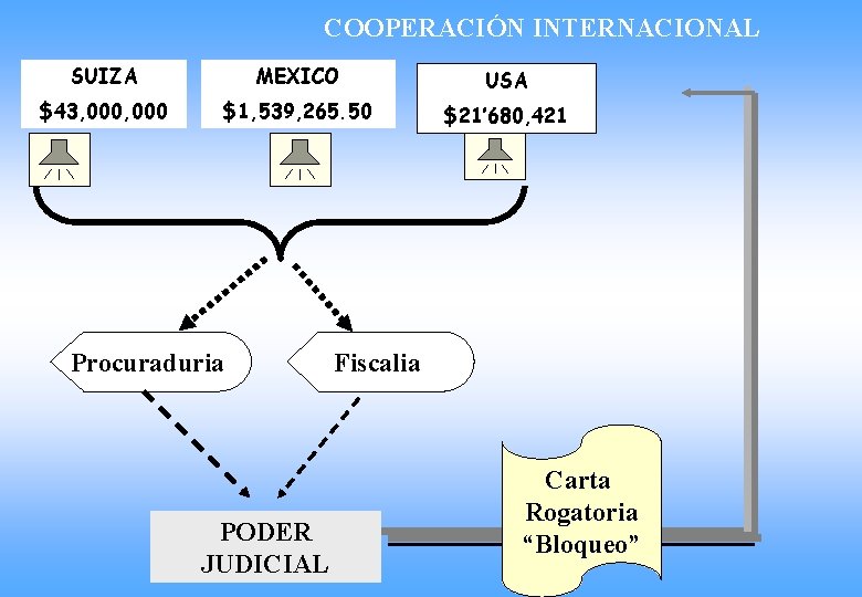 COOPERACIÓN INTERNACIONAL SUIZA MEXICO USA $43, 000 $1, 539, 265. 50 $21’ 680, 421