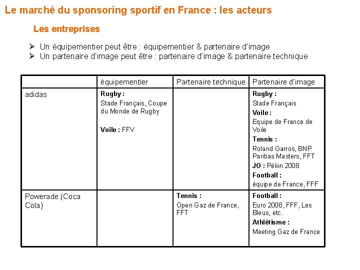 Le marché du sponsoring sportif en France : les acteurs Les entreprises Ø Un