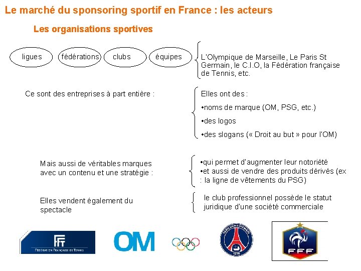 Le marché du sponsoring sportif en France : les acteurs Les organisations sportives ligues