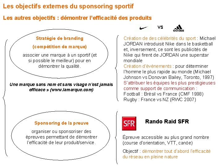 Les objectifs externes du sponsoring sportif Les autres objectifs : démontrer l’efficacité des produits