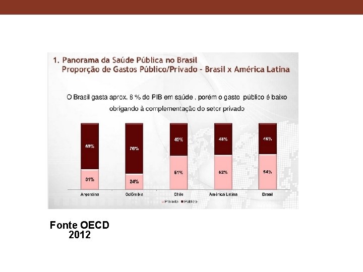Fonte OECD 2012 
