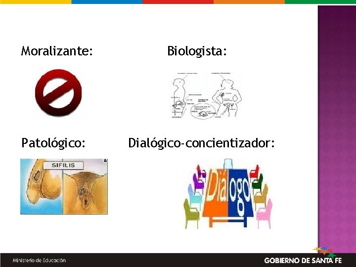 Moralizante: Patológico: Biologista: Dialógico-concientizador: 