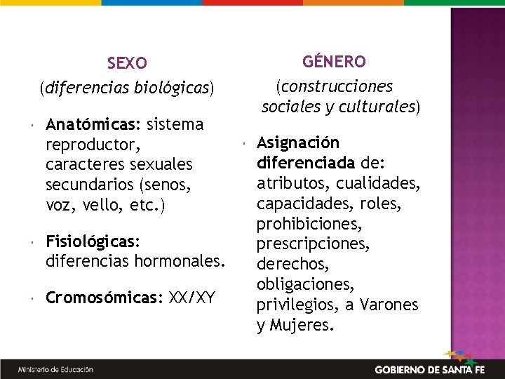 GÉNERO (construcciones sociales y culturales) SEXO (diferencias biológicas) Anatómicas: sistema reproductor, caracteres sexuales secundarios