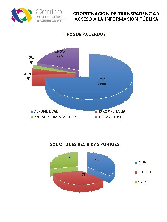 COORDINACIÓN DE TRANSPARENCIA Y ACCESO A LA INFORMACIÓN PÚBLICA TIPOS DE ACUERDOS 2% (4)