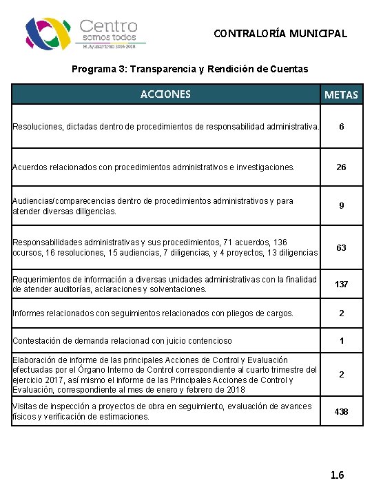 CONTRALORÍA MUNICIPAL Programa 3: Transparencia y Rendición de Cuentas ACCIONES METAS Resoluciones, dictadas dentro