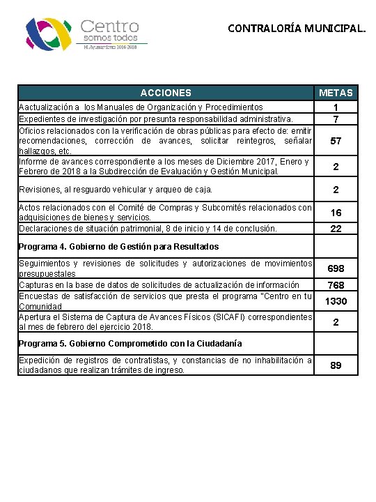 CONTRALORÍA MUNICIPAL. ACCIONES Aactualización a los Manuales de Organización y Procedimientos Expedientes de investigación