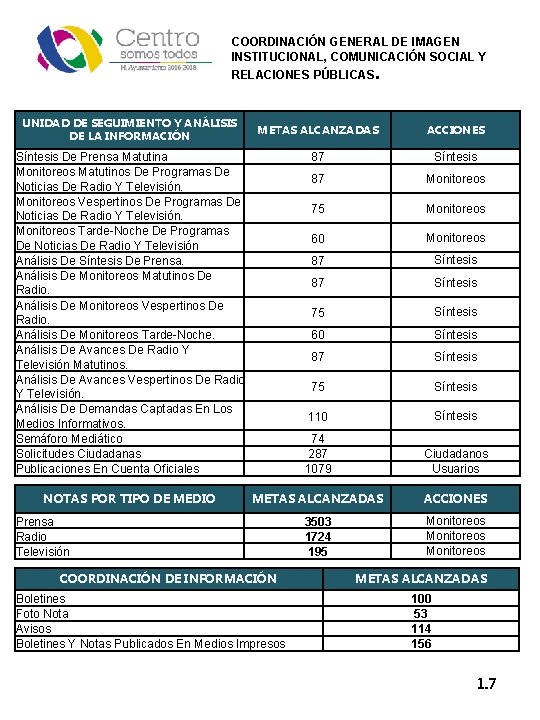 COORDINACIÓN GENERAL DE IMAGEN INSTITUCIONAL, COMUNICACIÓN SOCIAL Y RELACIONES PÚBLICAS. UNIDAD DE SEGUIMIENTO Y