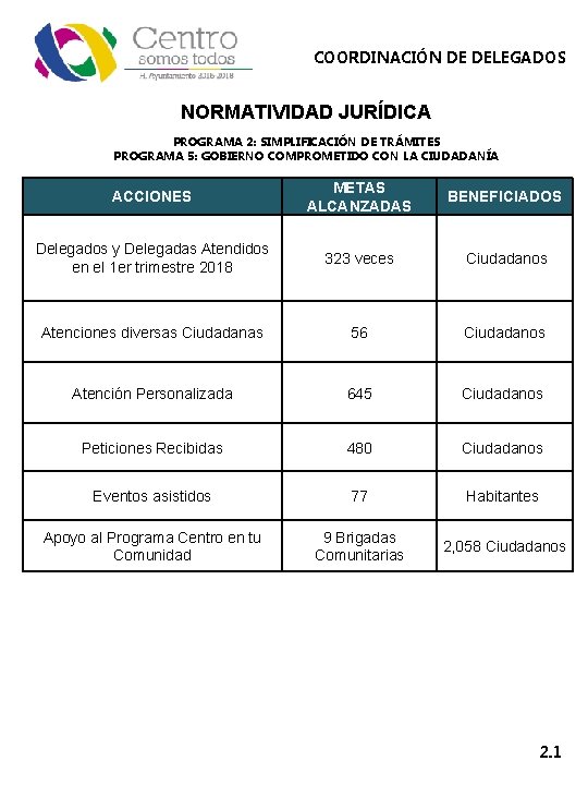 COORDINACIÓN DE DELEGADOS NORMATIVIDAD JURÍDICA PROGRAMA 2: SIMPLIFICACIÓN DE TRÁMITES PROGRAMA 5: GOBIERNO COMPROMETIDO