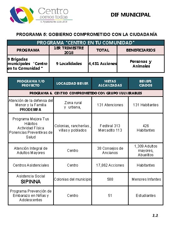 DIF MUNICIPAL PROGRAMA 5: GOBIERNO COMPROMETIDO CON LA CIUDADANÍA PROGRAMA "CENTRO EN TU COMUNIDAD"