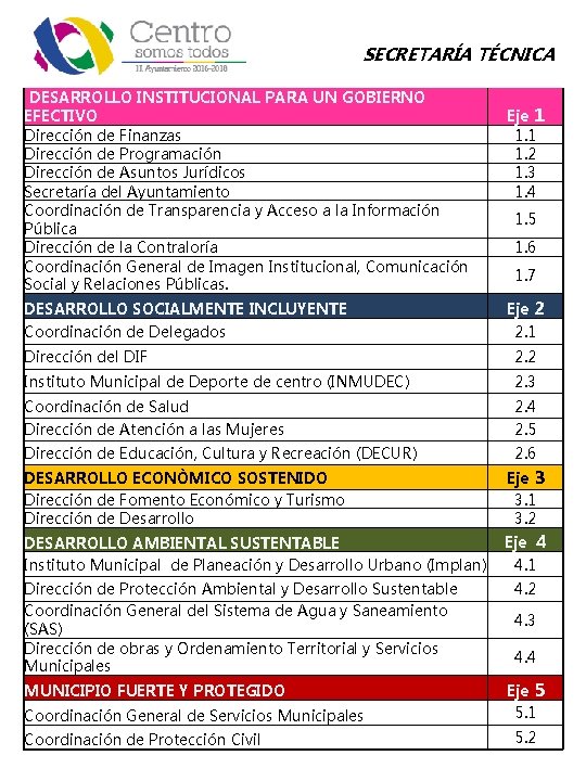 SECRETARÍA TÉCNICA DESARROLLO INSTITUCIONAL PARA UN GOBIERNO EFECTIVO Dirección de Finanzas Dirección de Programación