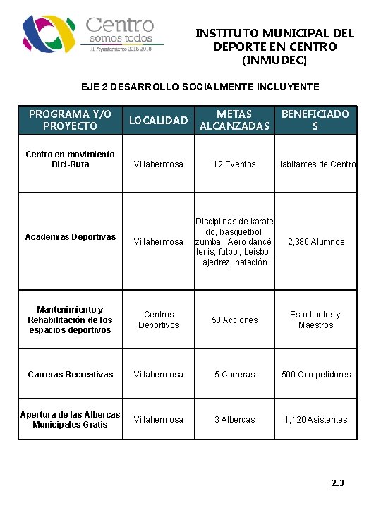 INSTITUTO MUNICIPAL DEPORTE EN CENTRO (INMUDEC) EJE 2 DESARROLLO SOCIALMENTE INCLUYENTE PROGRAMA Y/O PROYECTO