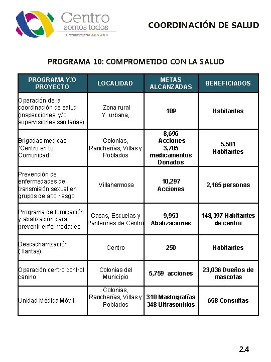 COORDINACIÓN DE SALUD PROGRAMA 10: COMPROMETIDO CON LA SALUD PROGRAMA Y/O PROYECTO Operación de