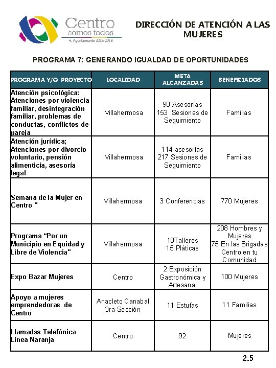 DIRECCIÓN DE ATENCIÓN A LAS MUJERES PROGRAMA 7: GENERANDO IGUALDAD DE OPORTUNIDADES PROGRAMA Y/O
