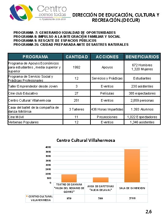 DIRECCIÓN DE EDUCACIÓN, CULTURA Y RECREACIÓN. (DECUR) PROGRAMA 7: GENERANDO IGUALDAD DE OPORTUNIDADES PROGRAMA