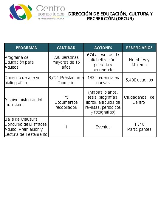 DIRECCIÓN DE EDUCACIÓN, CULTURA Y RECREACIÓN. (DECUR) PROGRAMA Programa de Educación para Adultos Consulta