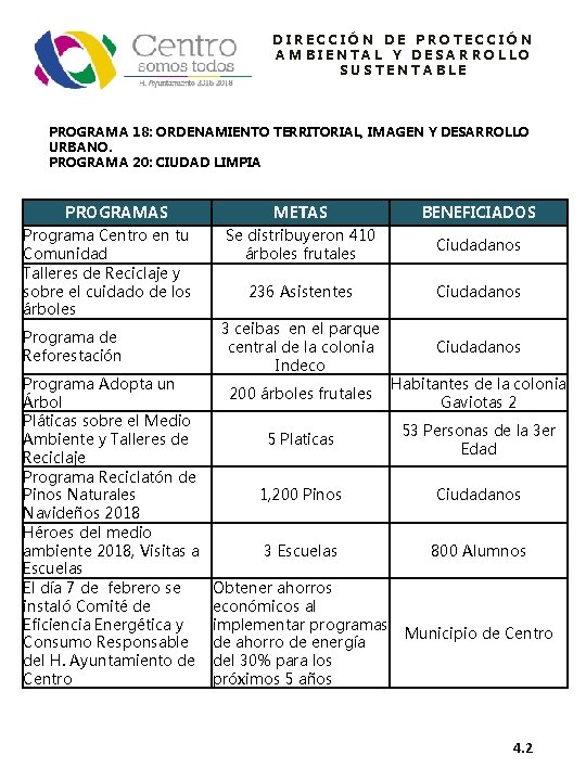 DIRECCIÓN DE PROTECCIÓN AMBIENTAL Y DESARROLLO SUSTENTABLE PROGRAMA 18: ORDENAMIENTO TERRITORIAL, IMAGEN Y DESARROLLO