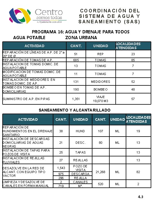 COORDINACIÓN DEL SISTEMA DE AGUA Y SANEAMIENTO (SAS) PROGRAMA 16: AGUA Y DRENAJE PARA