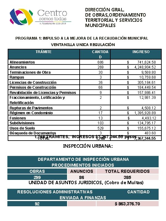 DIRECCIÓN GRAL. DE OBRAS, ORDENAMIENTO TERRITORIAL Y SERVICIOS MUNICIPALES PROGRAMA 1: IMPULSO A LA