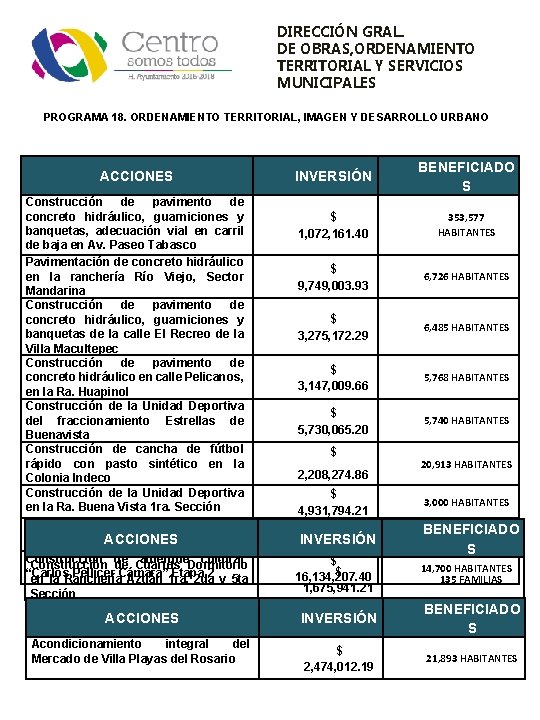 DIRECCIÓN GRAL. DE OBRAS, ORDENAMIENTO TERRITORIAL Y SERVICIOS MUNICIPALES PROGRAMA 18. ORDENAMIENTO TERRITORIAL, IMAGEN