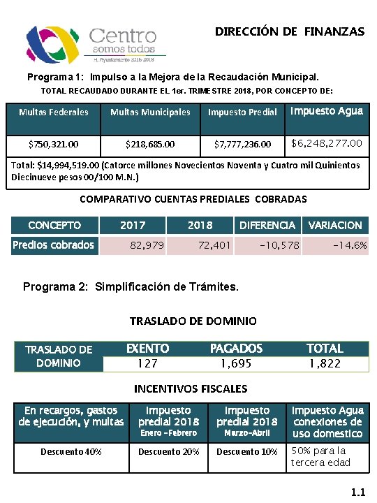 DIRECCIÓN DE FINANZAS Programa 1: Impulso a la Mejora de la Recaudación Municipal. TOTAL