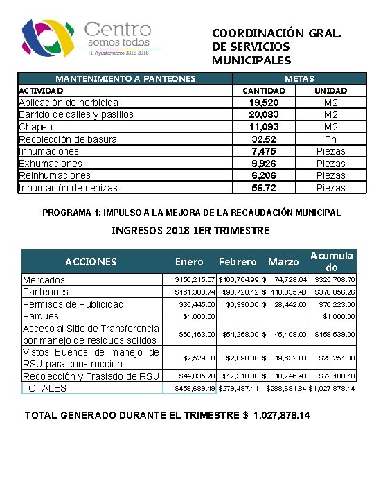 COORDINACIÓN GRAL. DE SERVICIOS MUNICIPALES MANTENIMIENTO A PANTEONES ACTIVIDAD Aplicación de herbicida Barrido de