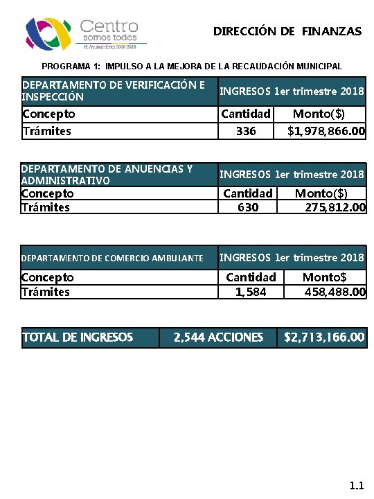 DIRECCIÓN DE FINANZAS PROGRAMA 1: IMPULSO A LA MEJORA DE LA RECAUDACIÓN MUNICIPAL DEPARTAMENTO