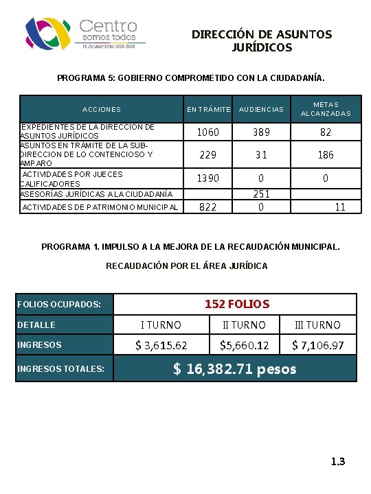 DIRECCIÓN DE ASUNTOS JURÍDICOS PROGRAMA 5: GOBIERNO COMPROMETIDO CON LA CIUDADANÍA. ACCIONES EN TRÁMITE